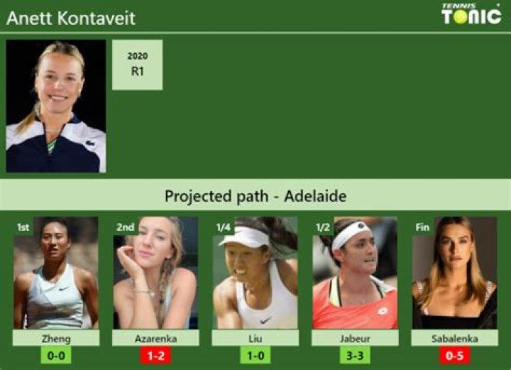 Anett Kontaveit Height, Weight, Net Worth, Age, Birthday, Wikipedia, Who, Nationality, Biography