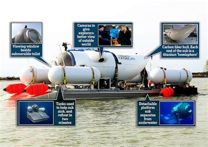 
Does the Titan submersible have a toilet? 