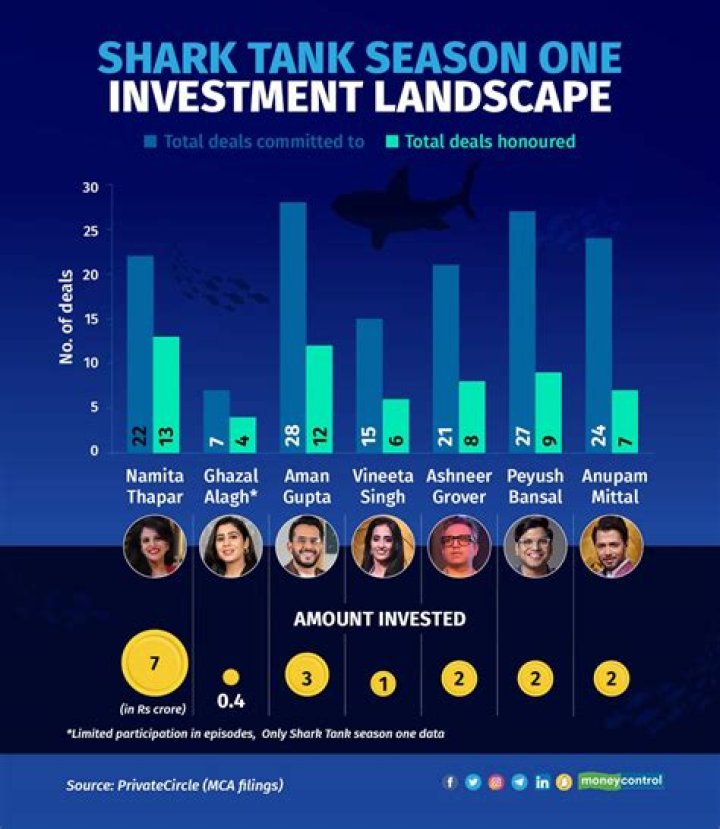 How Much Did Stella Valle Jewelry Progress After Shark Tank Investment? Net Worth Explored