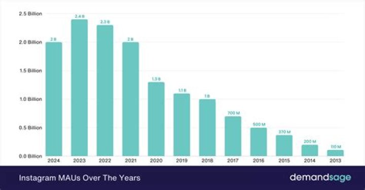 
How much will Meta verified cost for Facebook and Instagram users in USD and INR? 