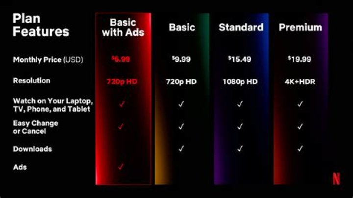 
How to Make Money Watching Netflix? How Much Do You Get Paid For Watching Netflix? 