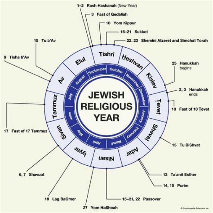 Is Josh Gates Jewish Or Christian – What Religion Is The Tv Presenter?