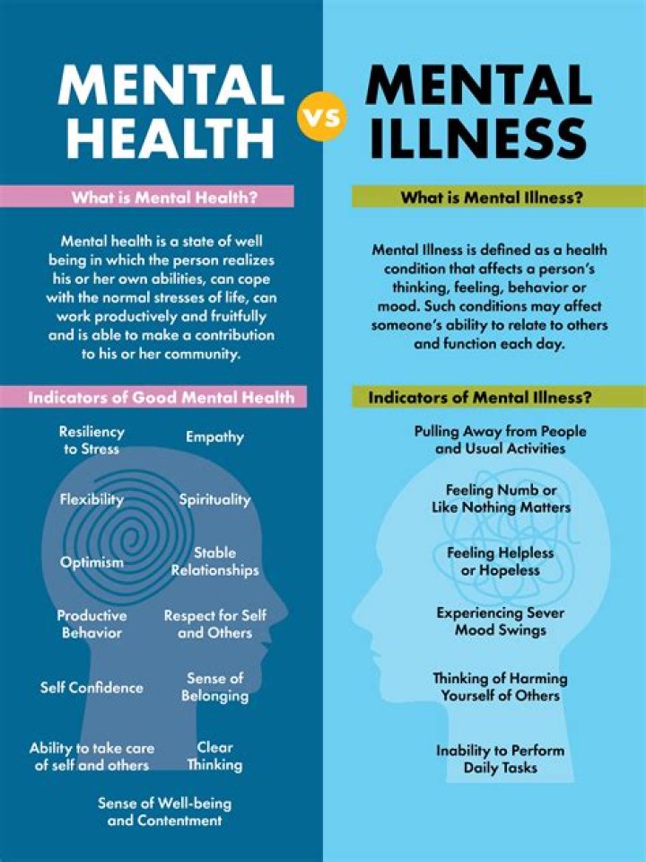 Paul Cattermole | Mental Health And Illness